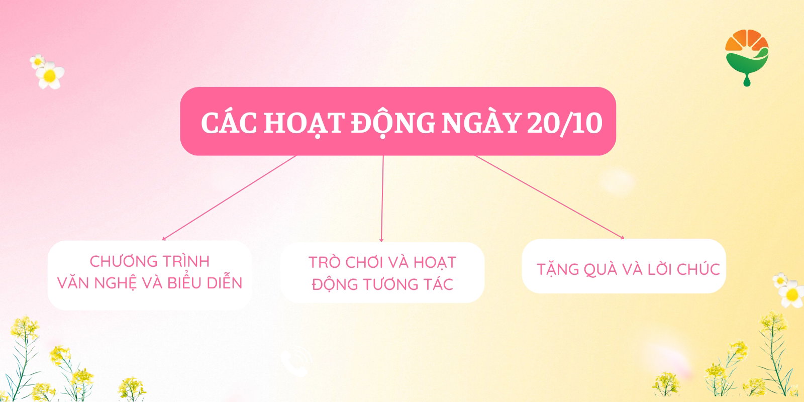 Các hoạt động kết hợp với trang trí 20/10