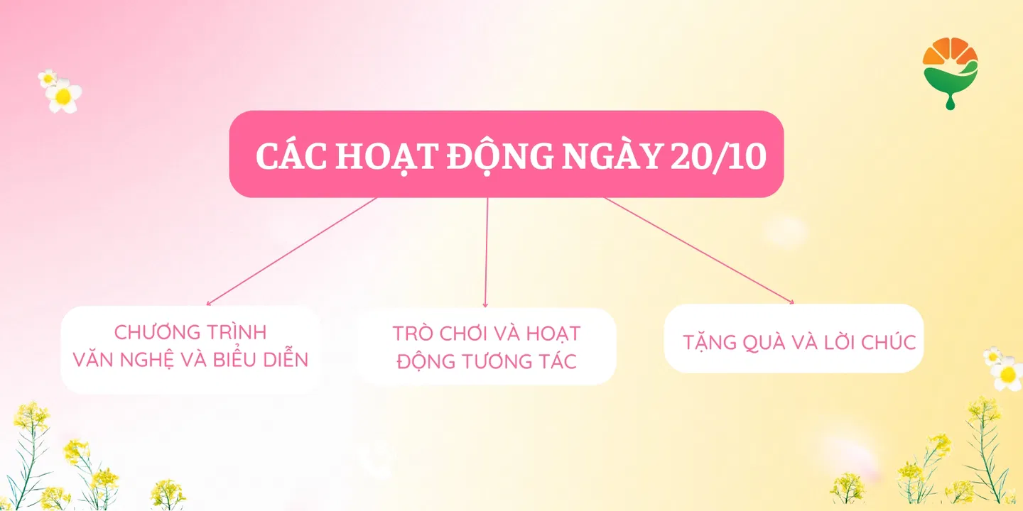 Các hoạt động kết hợp với trang trí 20/10