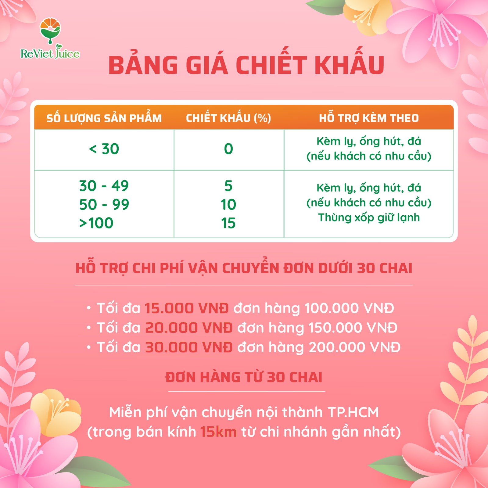 Deal hời Concept 20/10