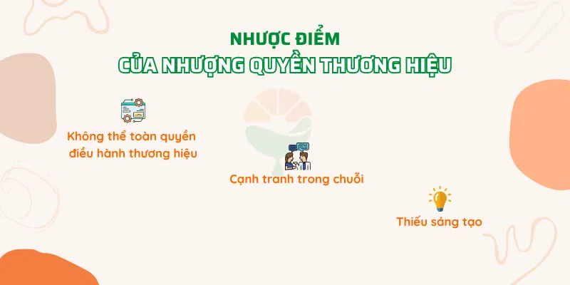 Nhược điểm của nhượng quyền thương hiệu là gì?