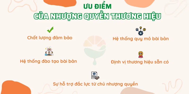 Ưu điểm của nhượng quyền thương hiệu là gì?
